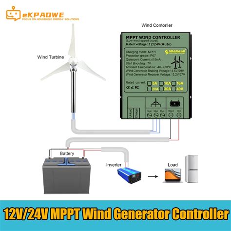 1000w Mppt Charge Controller 12v 24v Auto 48v 20 Ampere Low Wind Speed Voltage Regulator For