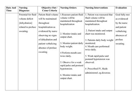 Dehydration nursing care plan - Nursing Care Plan Examples