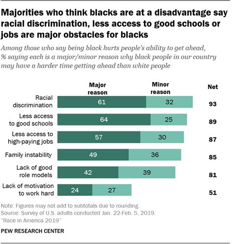 African American Discrimination