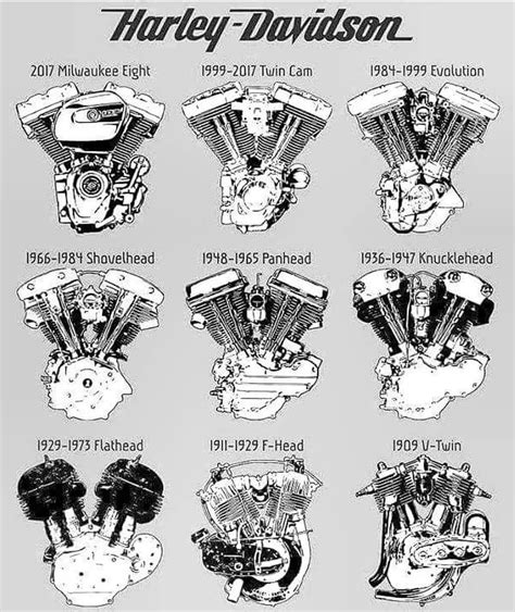 Harley Davidson Evolution Engine Diagram Diagram Cross Sec