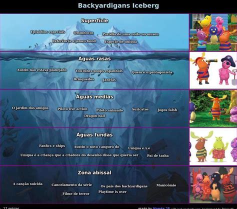 Iceberg backyardigans em português Scrolller