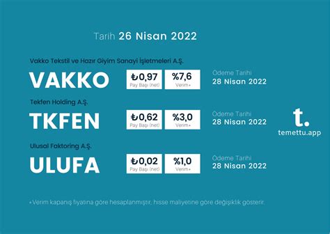 Temettü on Twitter Bugün temettü dağıtımını yapan hisseler VAKKO