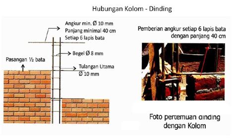 Memahami Hubungan Struktur Pondasi Sloof Kolom Dan Ringbalok Pada