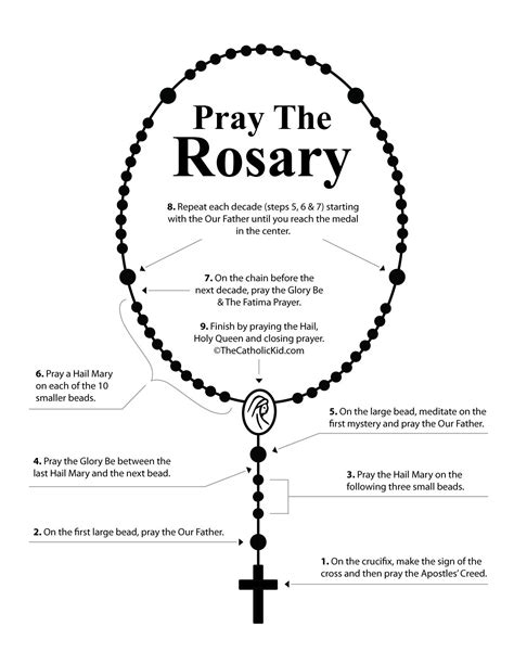 How To Pray The Rosary Printable Handout Pdf File Etsy Artofit