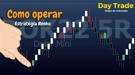 Estratégia Renko Regra de Coloração Compra e Venda Como operar day