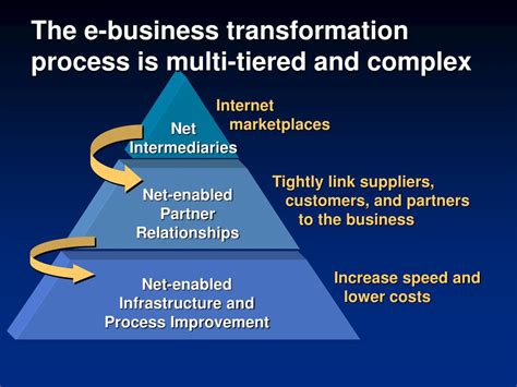 Ppt Defining Ebusiness Success Powerpoint Presentation Free