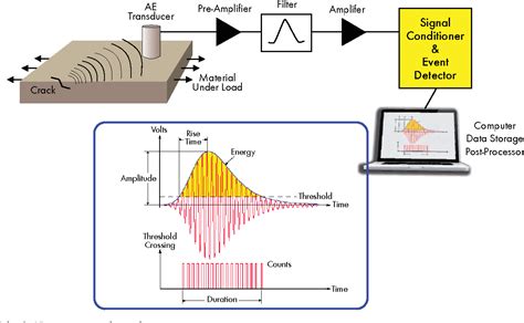 Figure From Selecting A Nondestructive Testing Method Part Vii