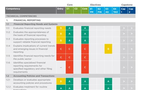 How To Become Cpa In Canada The Beginners Guide To Cpa Canada