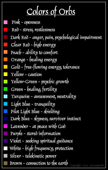 Green Orbs and the Meaning of Colors in Orbs