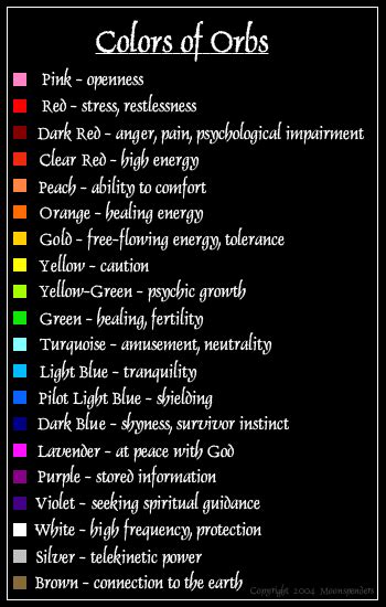 What does the color of orbs mean – The Meaning Of Color