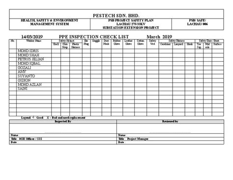 006 Ppe Inspection Check List Pdf