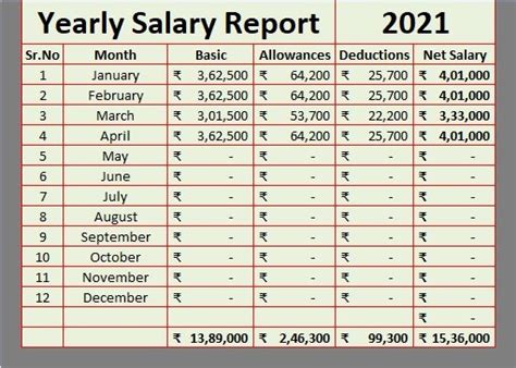 Ready To Use Simple Salary Sheet Excel Template Msofficegeek