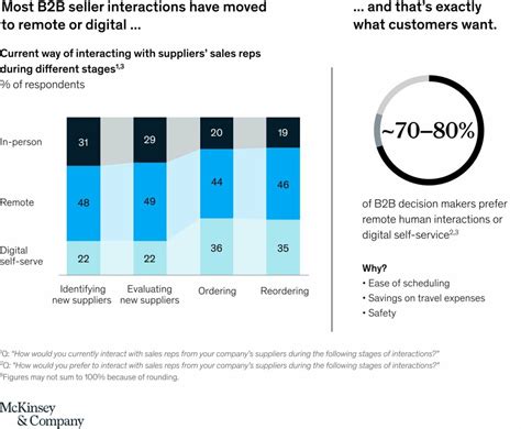 60 Saas Statistics And Trends Saas Growth And Adoption In 2023