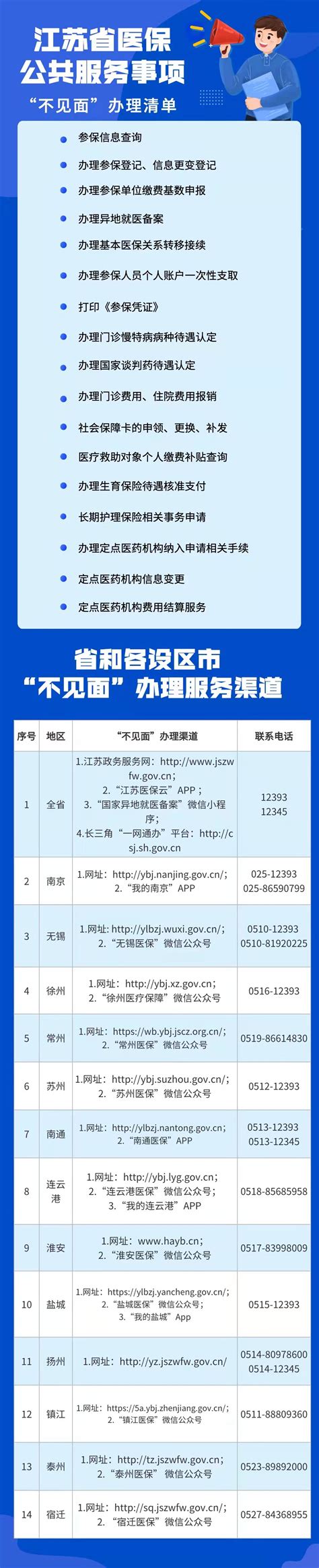 江苏推进医保服务“不见面”办理全覆盖（附各地“不见面”服务渠道）我苏网