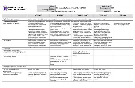 Dll Epp 5 Q3 W4 Dll Grades 1 To 12 Daily Lesson Log School Grade