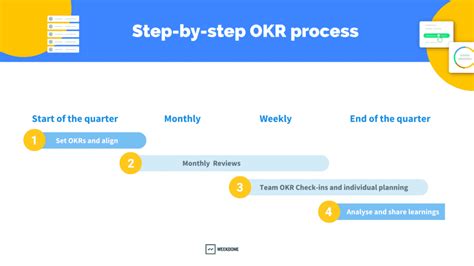 Okr The Ultimate Guide To Objectives And Key Results Weekdone