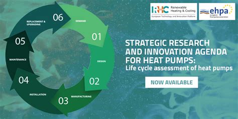 Strategic Research And Innovation Agenda For Heat Pumps Rhc