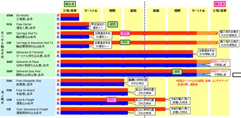 Beyond海外取引サポート・ビヨンド インコタームズ2010