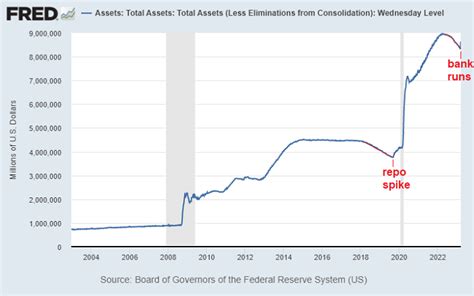 El Oso On Twitter Rt Lynaldencontact The Numbers Are In The Fed S