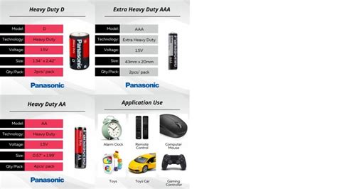 Panasonic Heavy Duty Extra AA AAA D2 Battery 100 Original Lazada