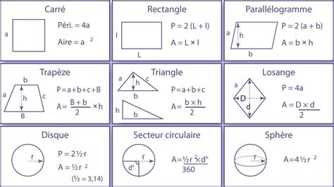 Ntroduire Imagen Formule Aire Et Perimetre Des Figures Geometrique