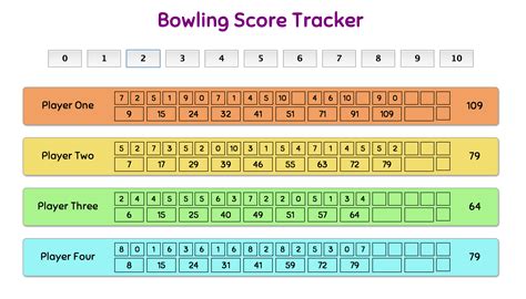 Github Nadavmatalonbowlingscoretracker Ruby And Js 10 Pin Bowling