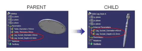 Links Management In Catia V5