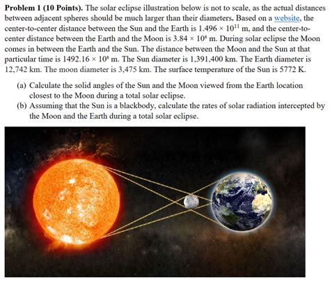 Solved Problem 1 10 Points The Solar Eclipse Chegg