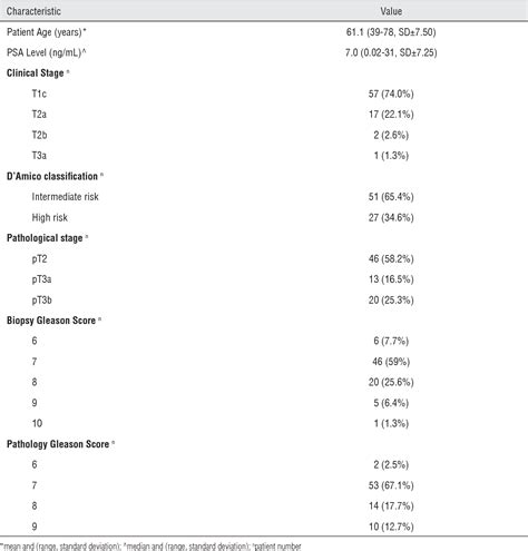 Table From Diagnostic Accuracy Of Multiparametric Magnetic Resonance