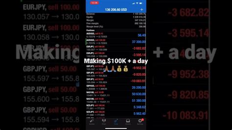 Forex Trading Making K Trading The Forex Market Youtube