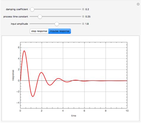 Step and Impulse Response of a Second-Order System - Wolfram ...