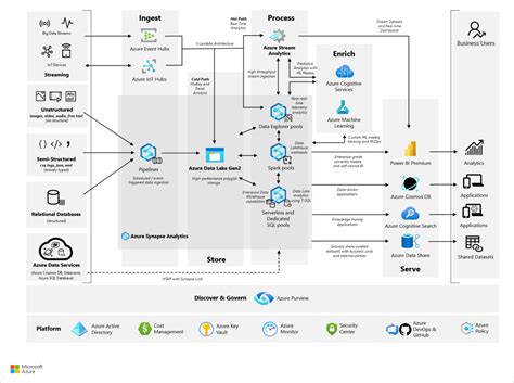 La Data De Bout En Bout Avec Microsoft Fabric Methodidacte