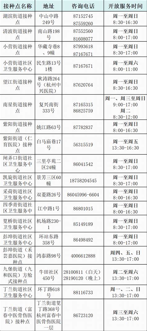 收藏！本周家门口这些地方都能打新冠疫苗