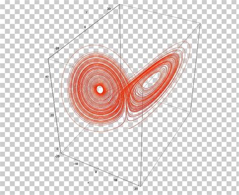 Attractor Lorenz System Chaos Theory Fractal Chaos Making A New