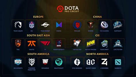 Dota Pro Circuit Season Expectations And A Look At The Regional Favorites