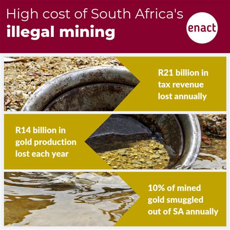 High Cost Of South Africas Illegal Mining Enact Africa