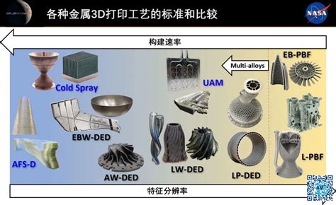 NASA航空航天部件稳健金属增材制造工艺的选择原则