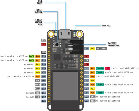 Pinouts Adafruit Esp32 Feather V2 Adafruit Learning System XXX Porn