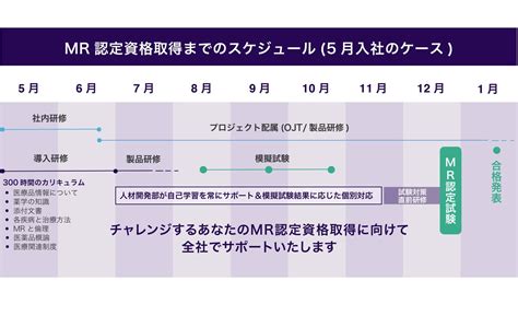 Mr職（未経験） 採用サイト シミック・イニジオ株式会社