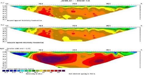 15 Electrical Resistivity Tomography Ert Profiles Recorded In The