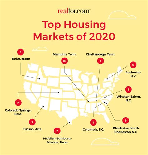 Top Housing Markets For 2020 Builder Magazine