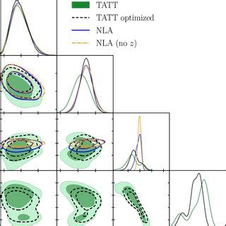 DES Y3 And External Data Constraints From Low And High Redshift Probes