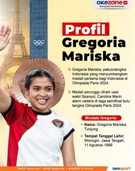 Temani Gregoria Mariska Di Olimpiade Paris 2024 Mikha Angelo Dapat