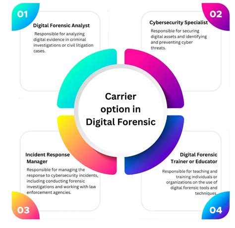 What Is Digital Forensics How To Use Digital Forensics Tools