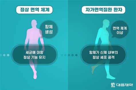 자가면역질환 치료 후보물질 Dwp212525의 연구성과 베일을 벗다 대웅제약 뉴스룸