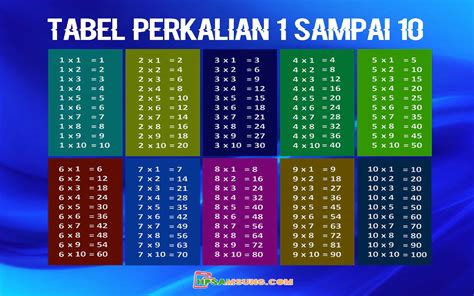 Tabel Perkalian 1 Sampai 10 Dan Tips Mudah Menghafalnya Hp Samsung