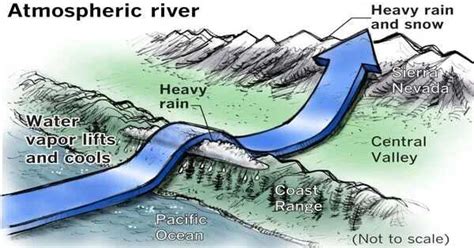 Atmospheric River (AR) - Assignment Point