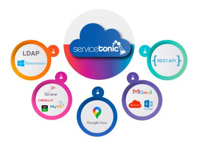 Help Desk Software For Your Company ServiceTonic