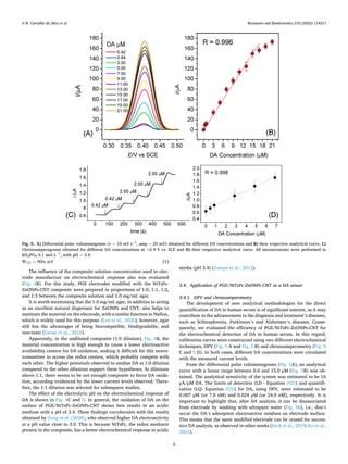 Rapid And Selective Detection Of Dopamine In Human Serum Using An Pdf