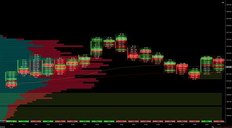 Footprint Indicator - useThinkScript